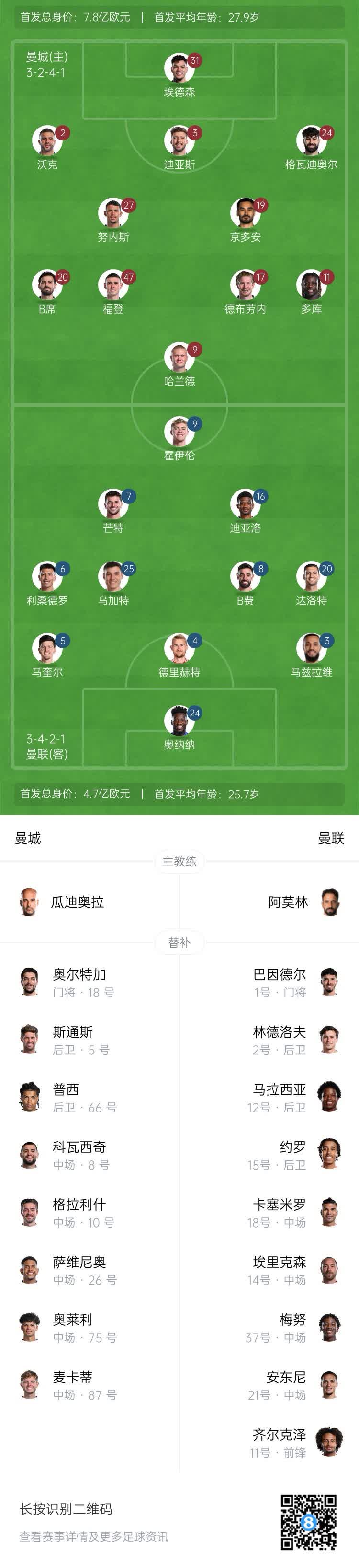 八戒体育-曼城对阵阿尔艾因首发预测：边路新援迎处子秀，哈兰德冲击金靴的简单介绍