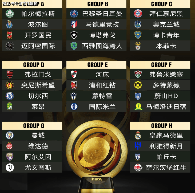 3-2！世俱杯4强出炉：皇马晋级，半决赛对大巴黎(2021世界杯皇马)