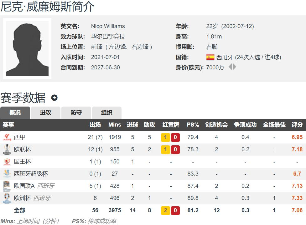 哪个都不便宜！拜仁有意六大边锋：尼科居首马丁内利加(佛有三不度四不能)