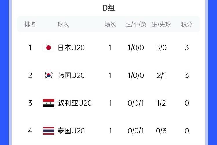 八戒体育-世俱杯积分榜：16强定4席+欧洲3豪门晋级，亚洲3队提前出局(世俱杯ds)