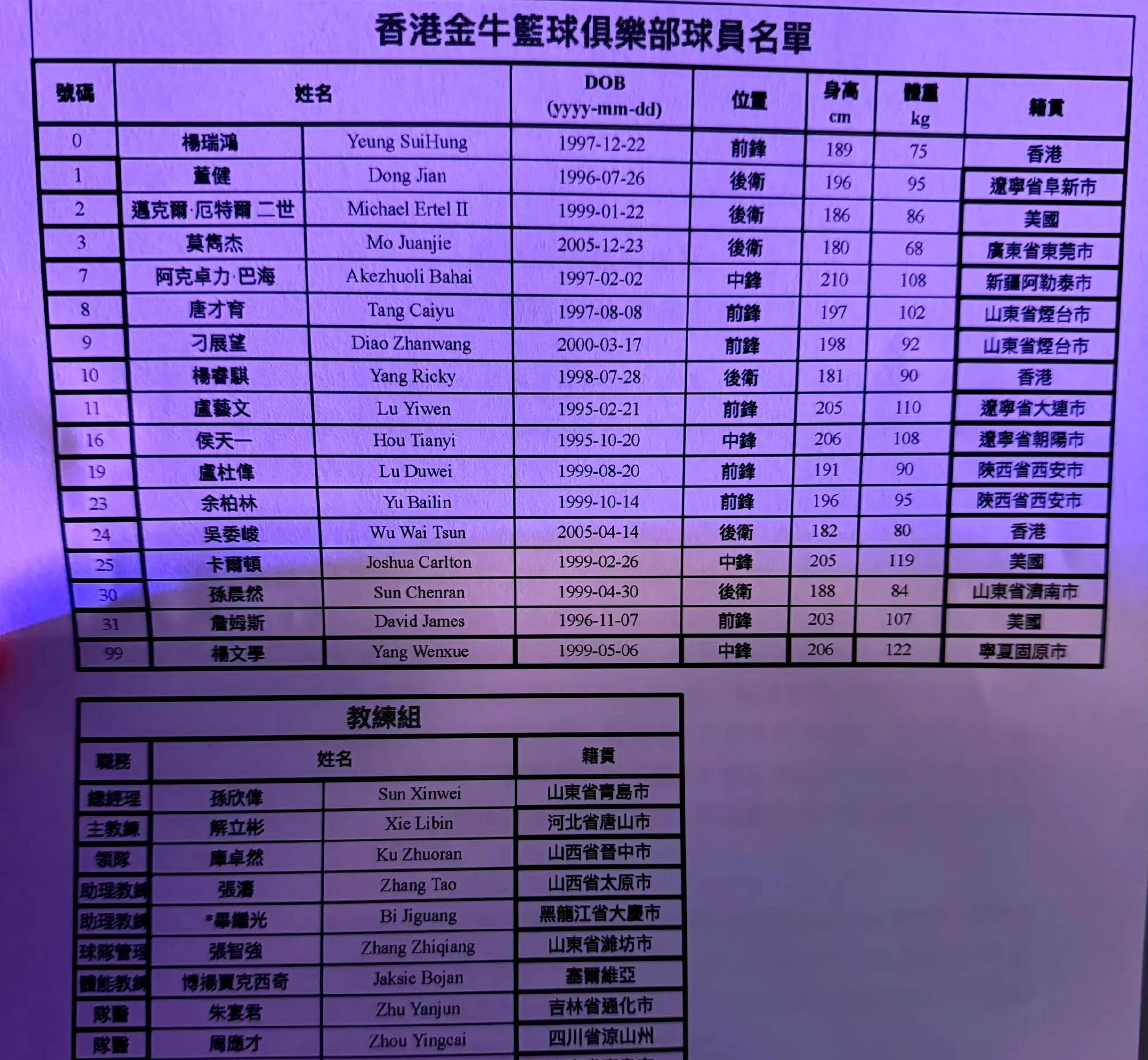 八戒体育-关于NBL揭幕战：卫冕冠军香港金牛逆转长沙勇胜詹姆斯21+8引3人上双的信息
