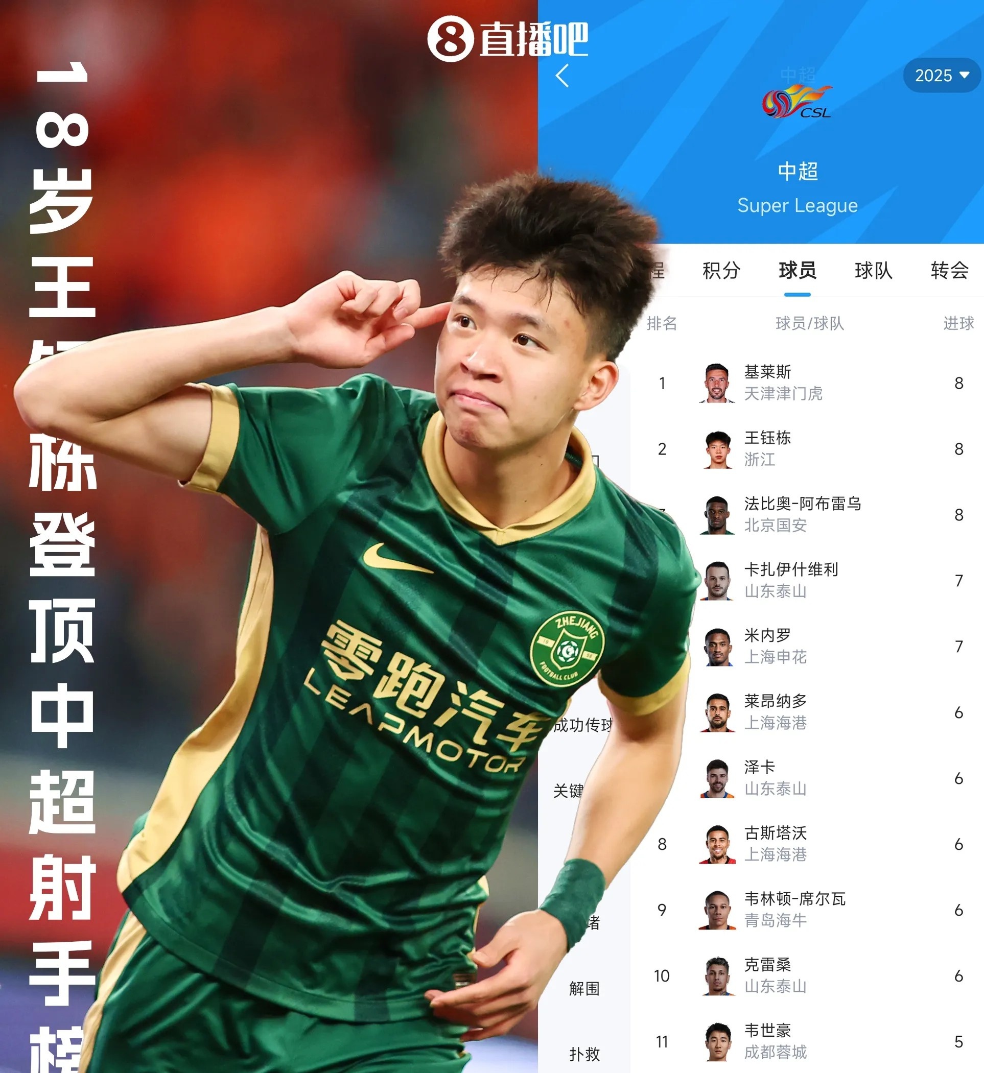 亚足联官宣！王钰栋落选，蒋圣龙崭露头角，国足与日韩差距显著(王钰栋的个人资料)