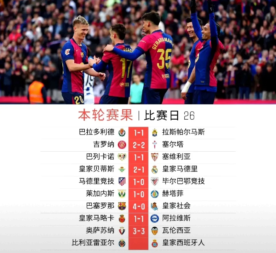 八戒体育-四大皆空！欧洲豪门饮恨出局，大腿29球8助攻带不动！没有冠军命的简单介绍