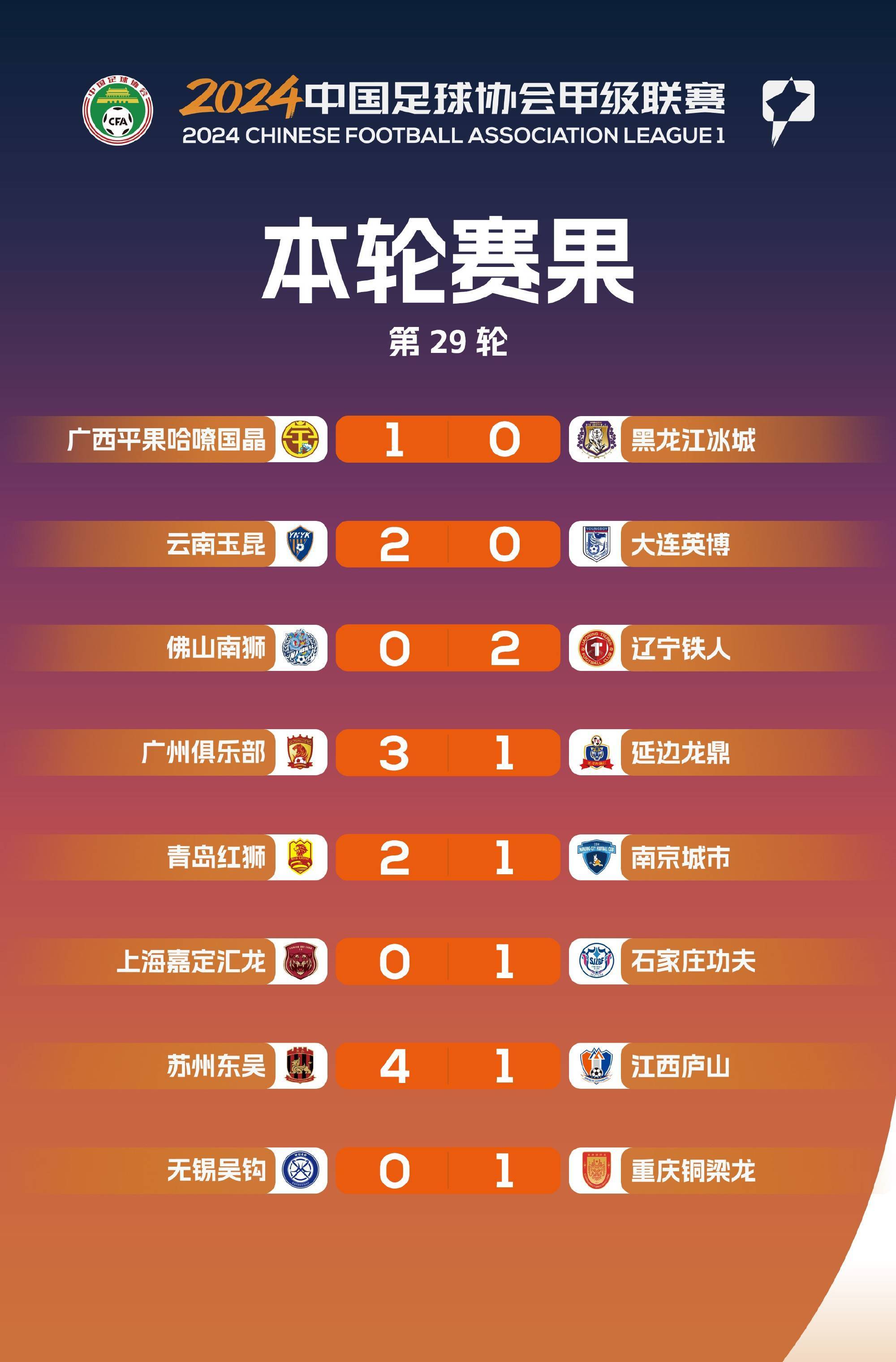 中甲第17轮前瞻广州豹vs大连鲲城鲲城锋线双煞阻击广州豹冲超之路(2024中甲联赛第28轮延边队跟青岛队比赛视频)
