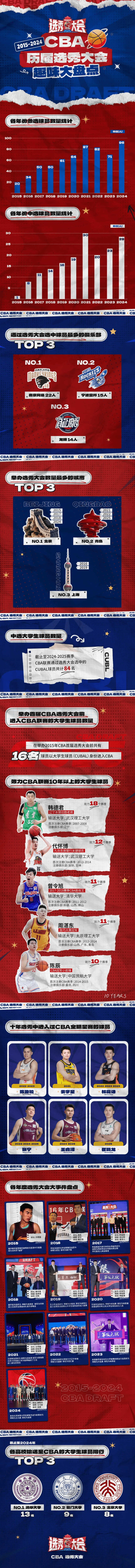 八戒体育-清华三名球员计划参加CBA选秀，杨曦皓不出意外会是状元(清华在cba球员)