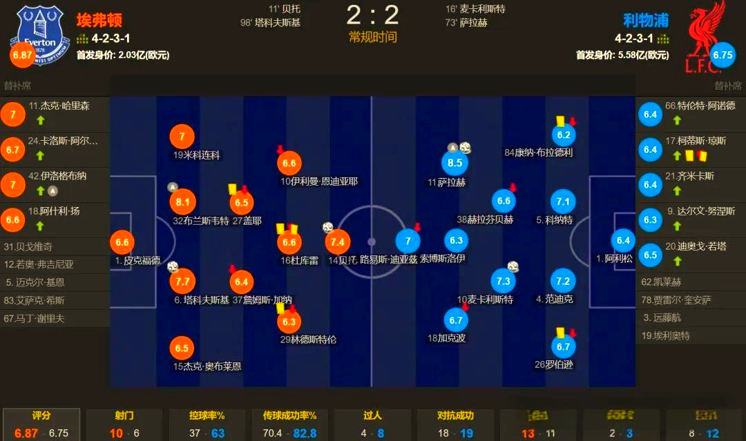 利物浦战胜埃弗顿，连续四场不败(利物浦战胜埃弗顿,连续四场不败)