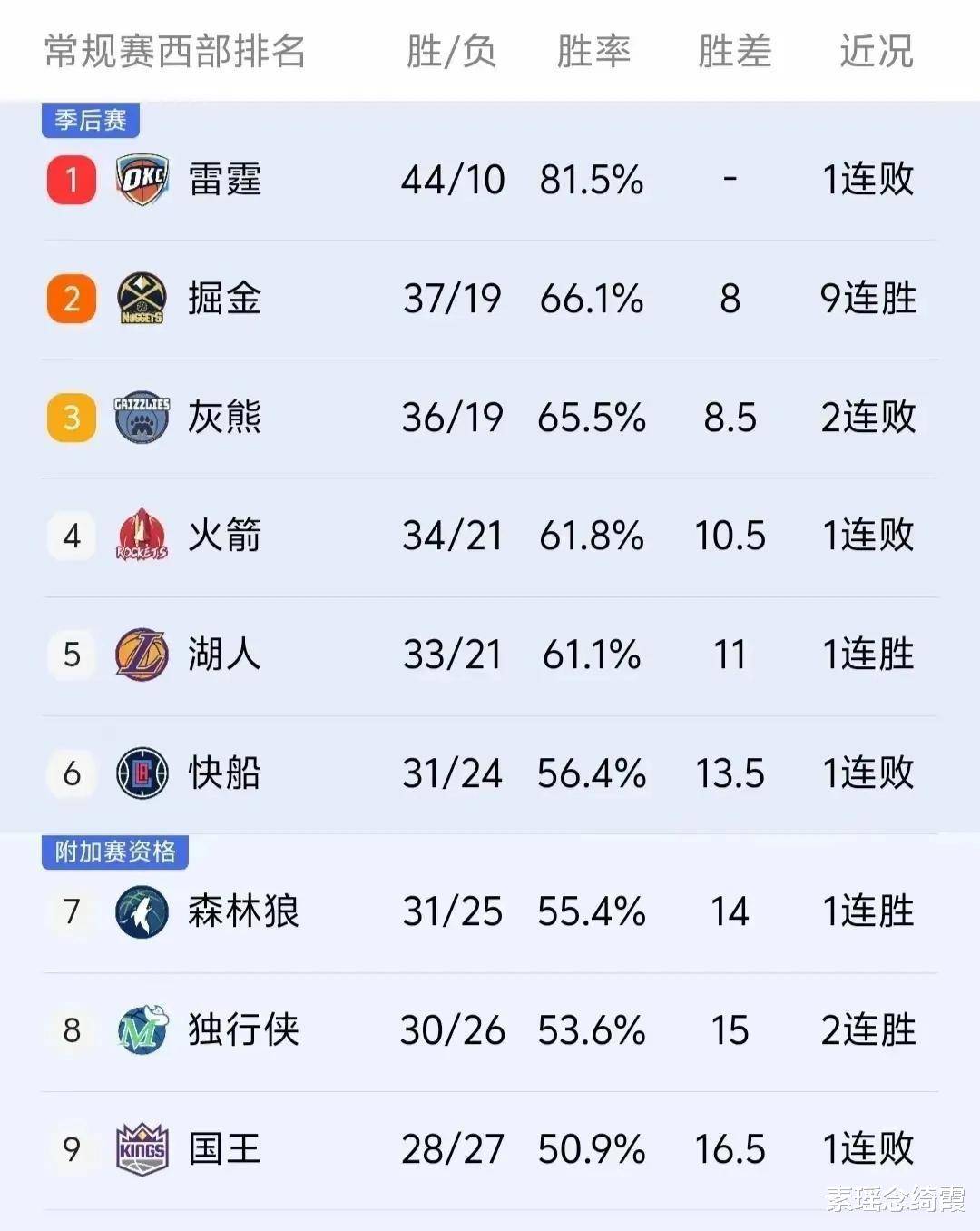 大胜之后如何维持状态，让球队在连胜势头中保持稳定的简单介绍