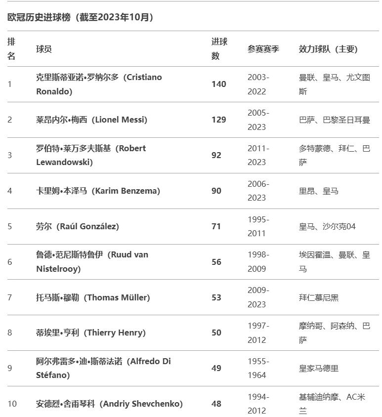 欧洲国家联赛：闪耀新星，状元崛起(欧洲国家联赛前景可期的改革试验?)